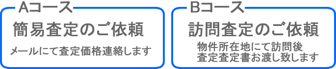 無料査定の申し込み